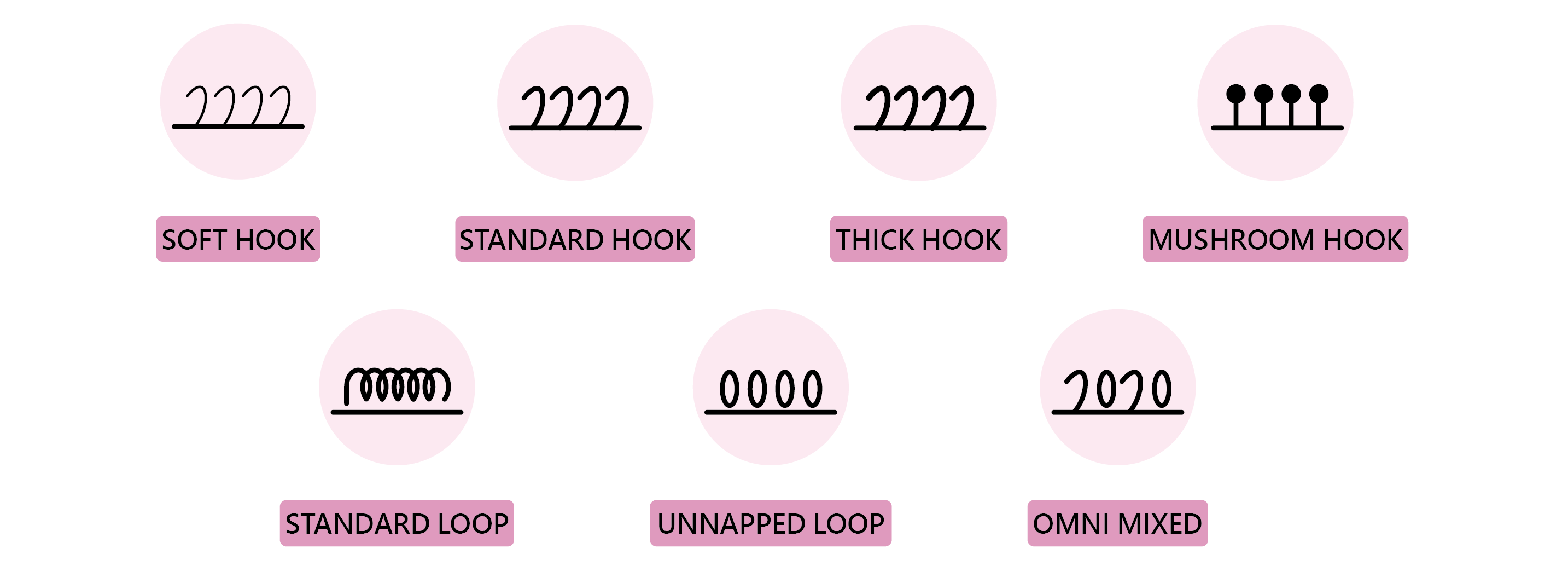 Functional hook loop category：